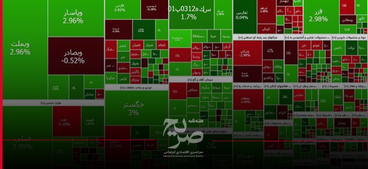 صریح - بورس